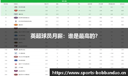 英超球员月薪：谁是最高的？